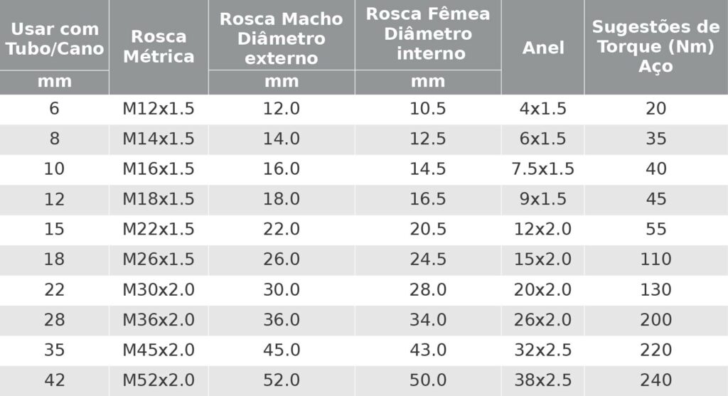Tabela de Roscas DKO-L