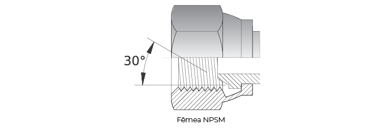 Rosca NPSM - Roscas NPT e NPSM