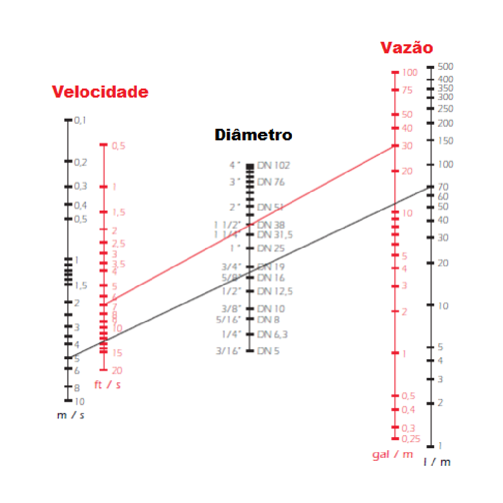 Cálculo do diâmetro da mangueira-01