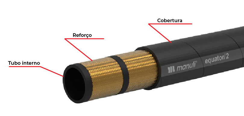 Normas e especificações de mangueiras hidráulicas-01